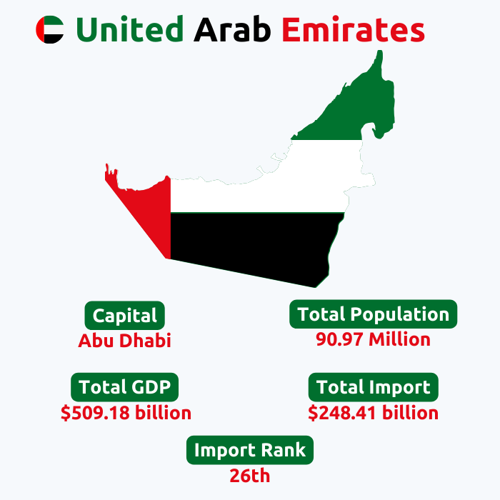  UAE Import Data | UAE Customs Data